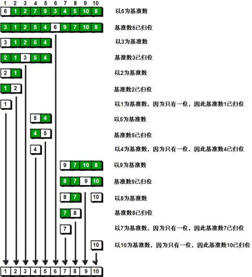 計(jì)算機(jī)網(wǎng)絡(luò)中Java實(shí)現(xiàn)快速排序的示例及其在技術(shù)開發(fā)中的應(yīng)用