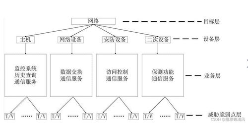 OSI安全框架在計(jì)算機(jī)網(wǎng)絡(luò)技術(shù)開發(fā)中的應(yīng)用與重要性